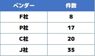 ネットワーク機器は日々アップデートしています。