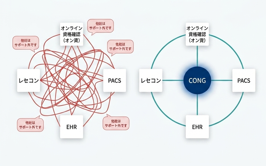 マルチベンダー統合設計のハブ構造