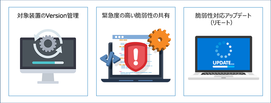 本サービスは運用に最低限必要な対応に絞ることで安価に提供しています。 