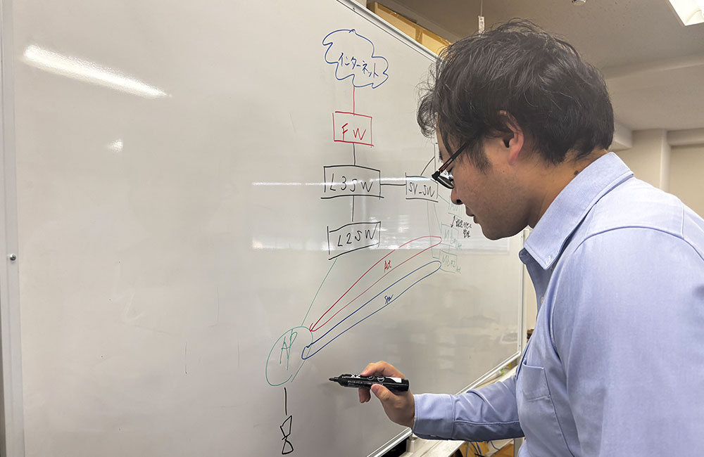 将来、どのようなキャリアを思い描いていますか？